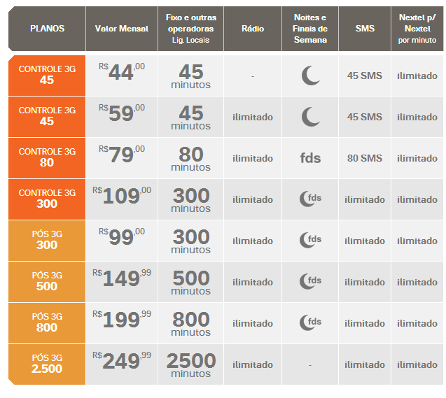 Planos Nextel 3G Voz Empresas